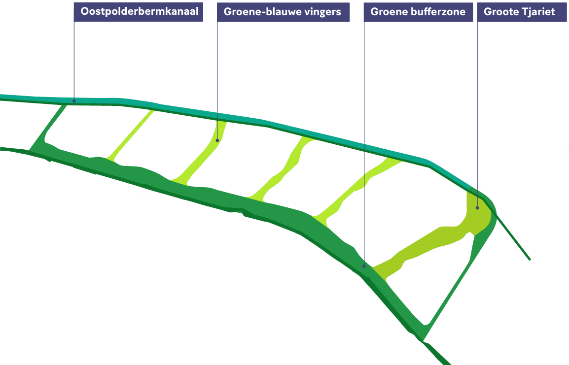 afbeelding binnen de regeling
