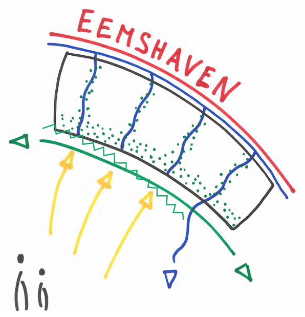 afbeelding binnen de regeling