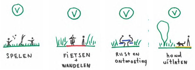 afbeelding binnen de regeling