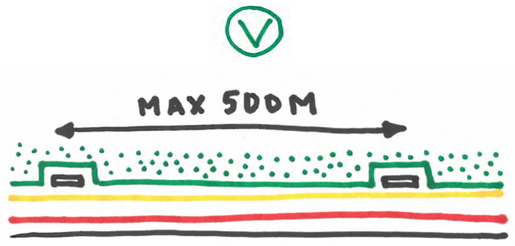 afbeelding binnen de regeling