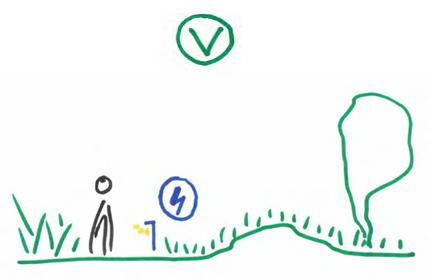 afbeelding binnen de regeling