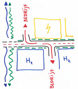 afbeelding binnen de regeling