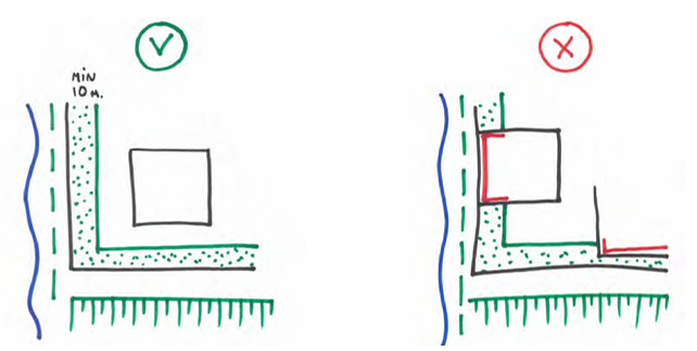 afbeelding binnen de regeling