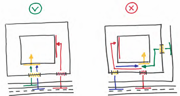 afbeelding binnen de regeling