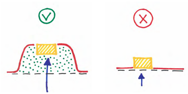 afbeelding binnen de regeling