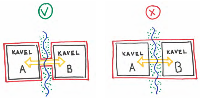 afbeelding binnen de regeling
