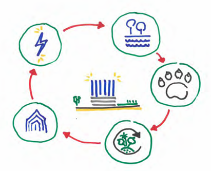 afbeelding binnen de regeling