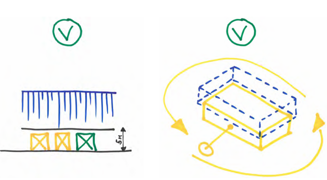 afbeelding binnen de regeling