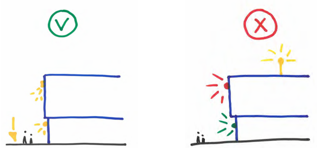 afbeelding binnen de regeling