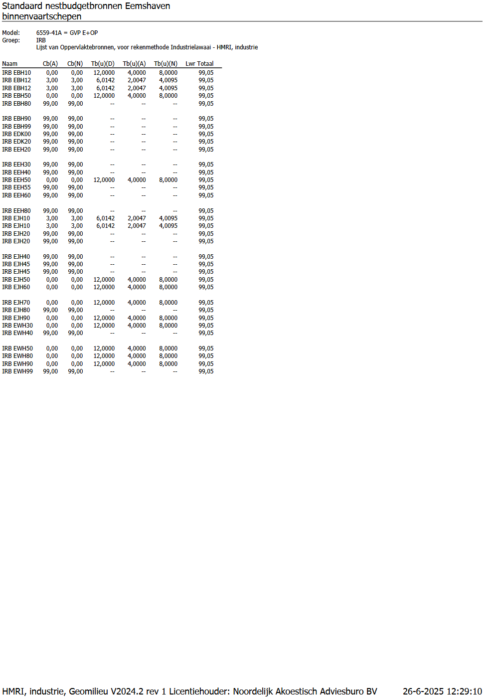 afbeelding binnen de regeling