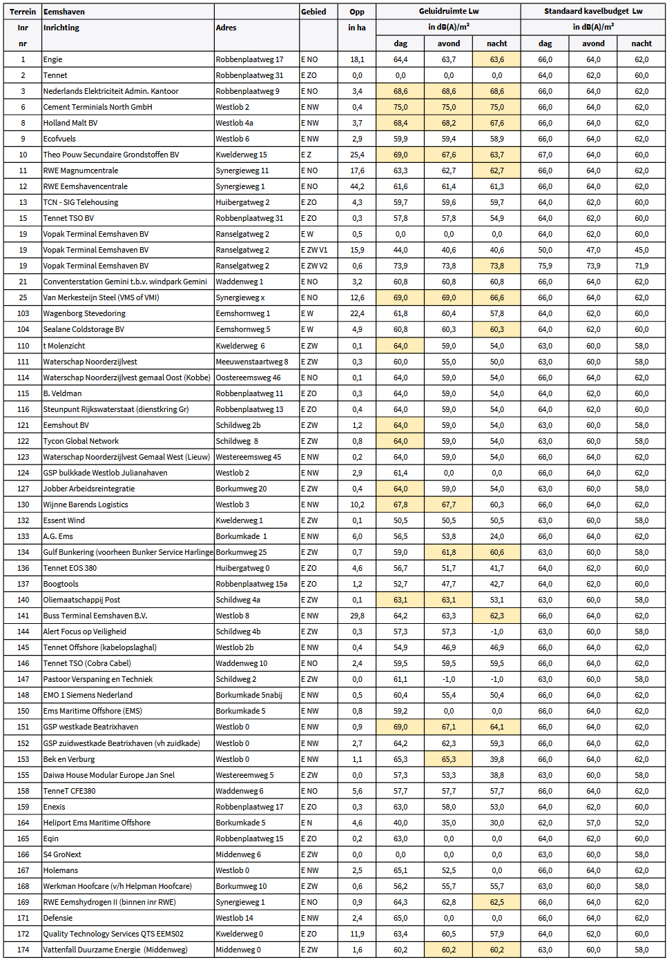 afbeelding binnen de regeling