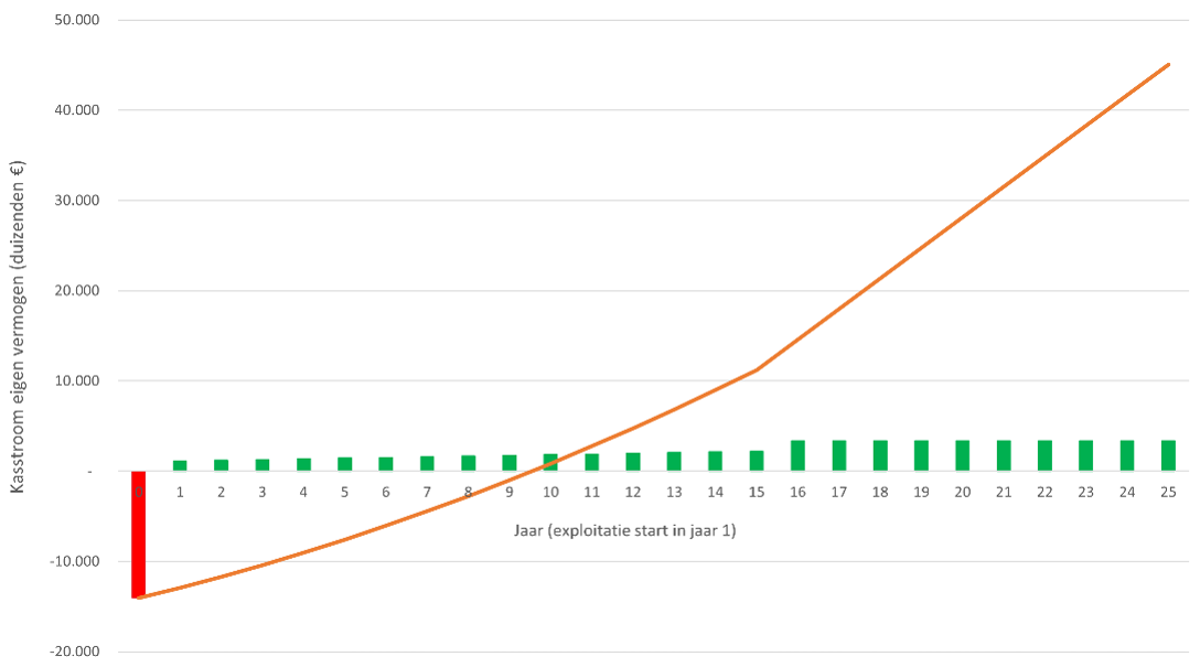 afbeelding binnen de regeling