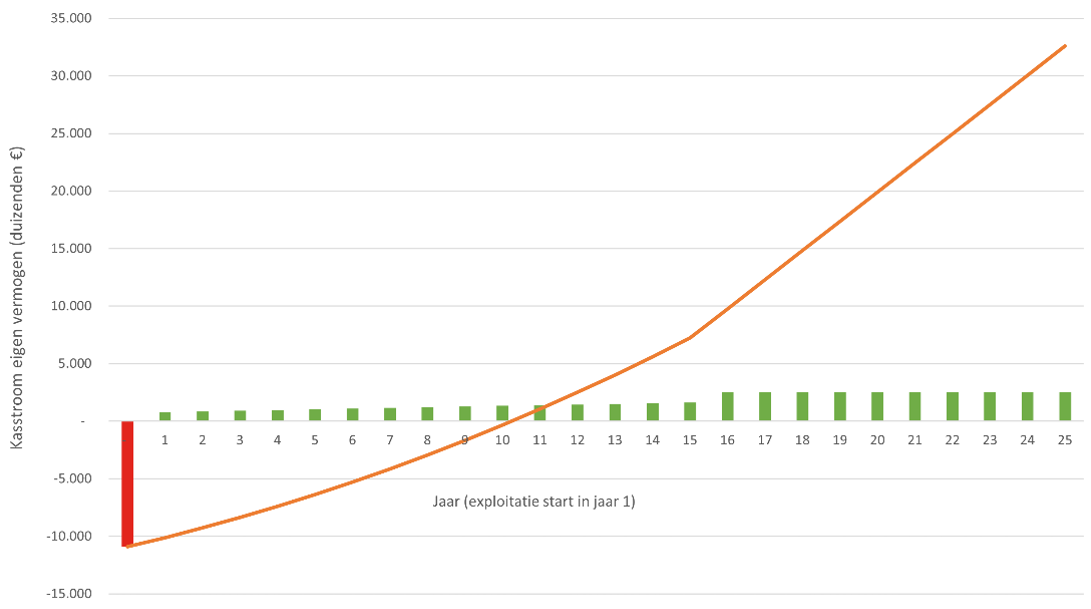 afbeelding binnen de regeling
