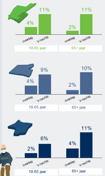 afbeelding binnen de regeling