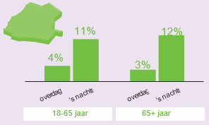 afbeelding binnen de regeling