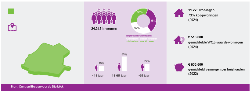afbeelding binnen de regeling