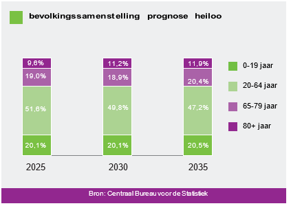 afbeelding binnen de regeling