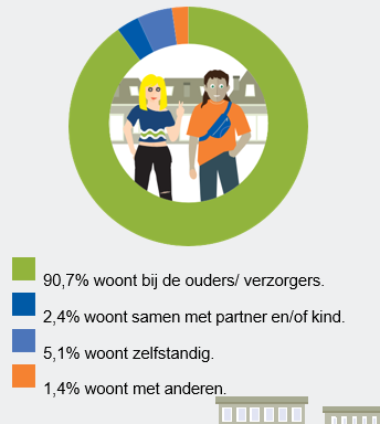 afbeelding binnen de regeling