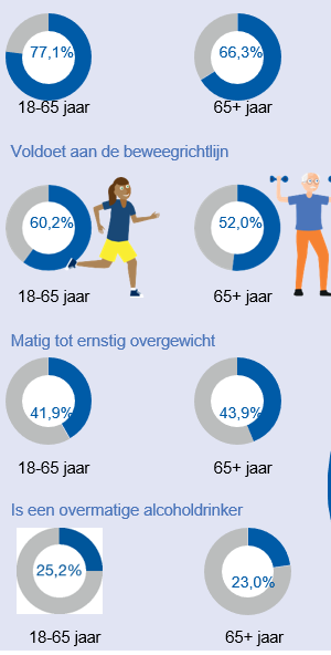 afbeelding binnen de regeling