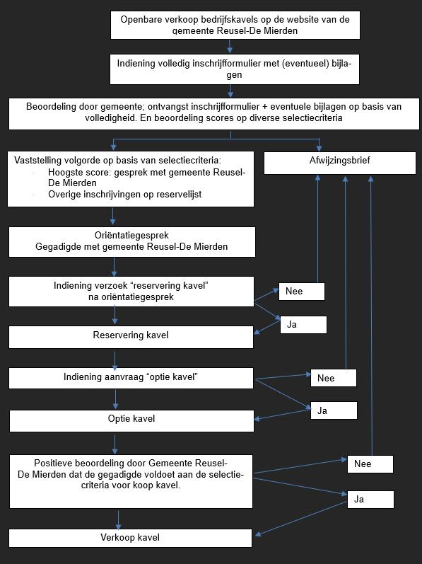 afbeelding binnen de regeling