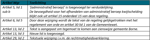 afbeelding binnen de regeling