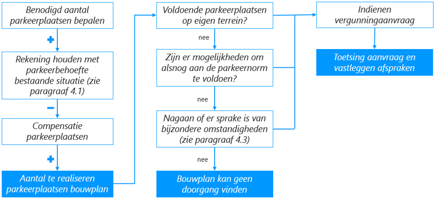 afbeelding binnen de regeling