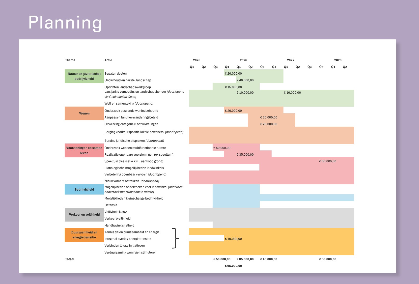 afbeelding binnen de regeling
