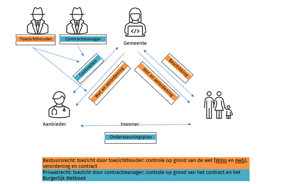 afbeelding binnen de regeling