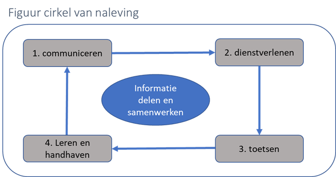 afbeelding binnen de regeling