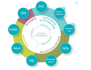 afbeelding binnen de regeling