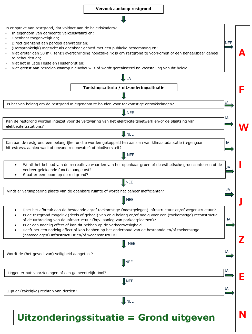 afbeelding binnen de regeling