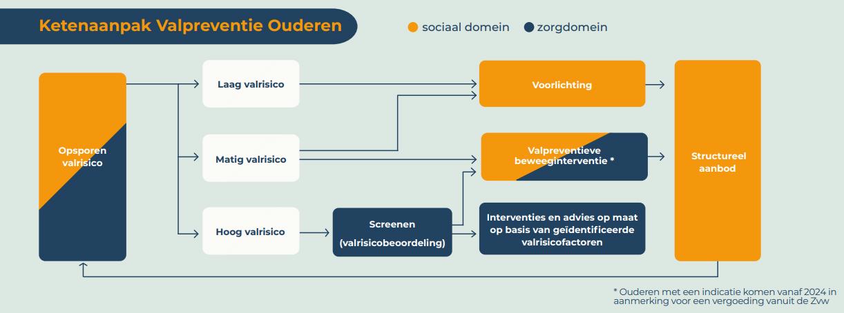 afbeelding binnen de regeling