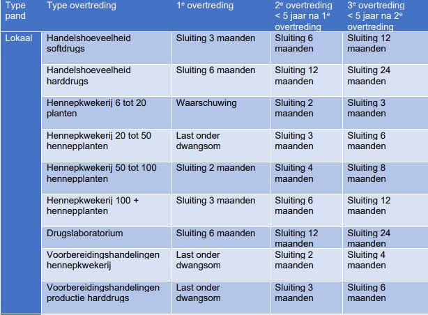 afbeelding binnen de regeling