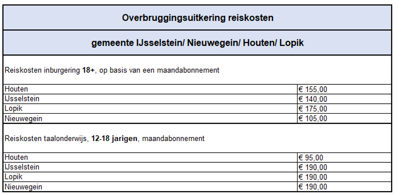 afbeelding binnen de regeling