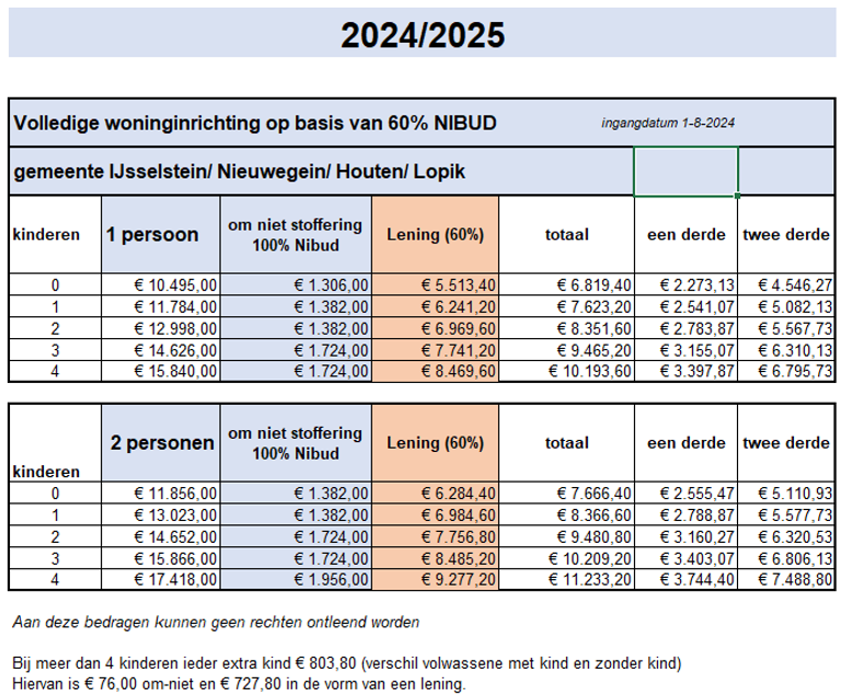 afbeelding binnen de regeling
