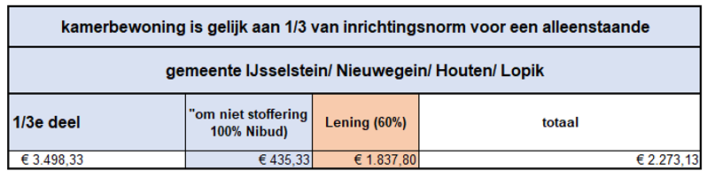 afbeelding binnen de regeling