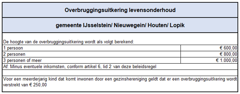 afbeelding binnen de regeling
