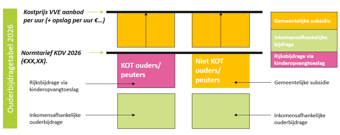 afbeelding binnen de regeling