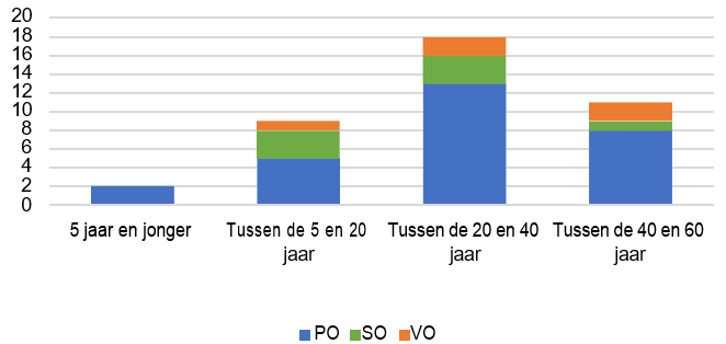 afbeelding binnen de regeling