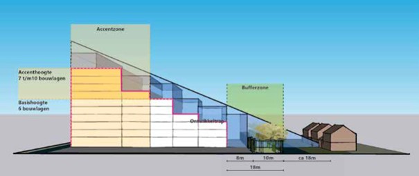afbeelding binnen de regeling