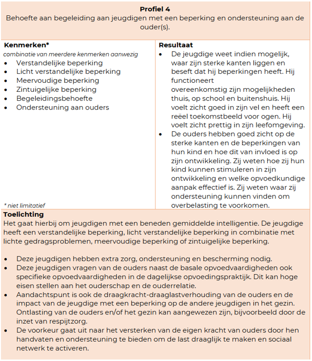 afbeelding binnen de regeling