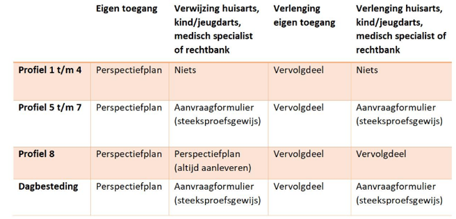 afbeelding binnen de regeling