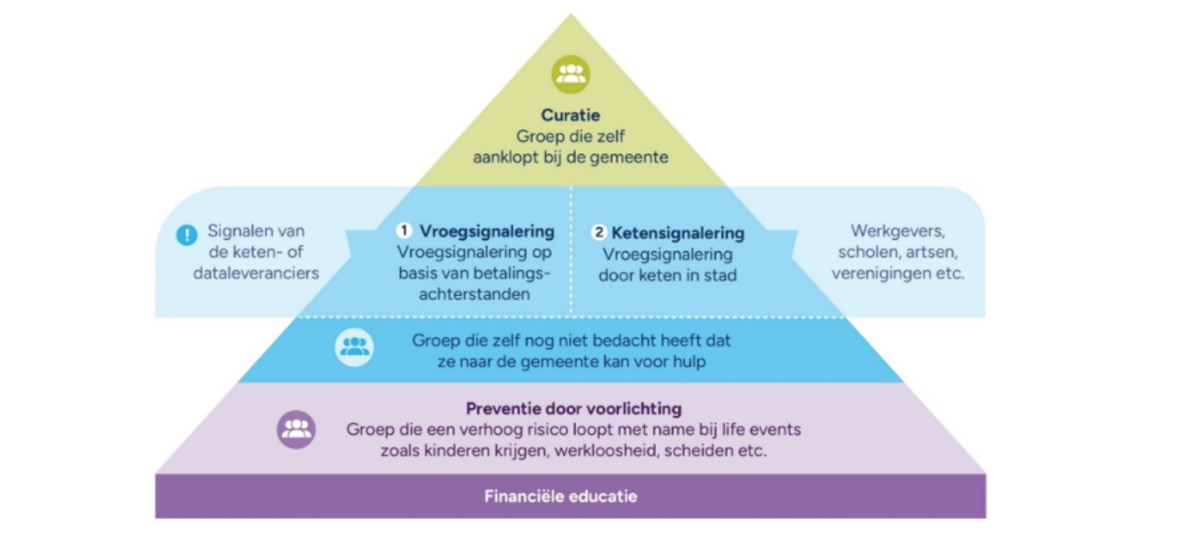 afbeelding binnen de regeling