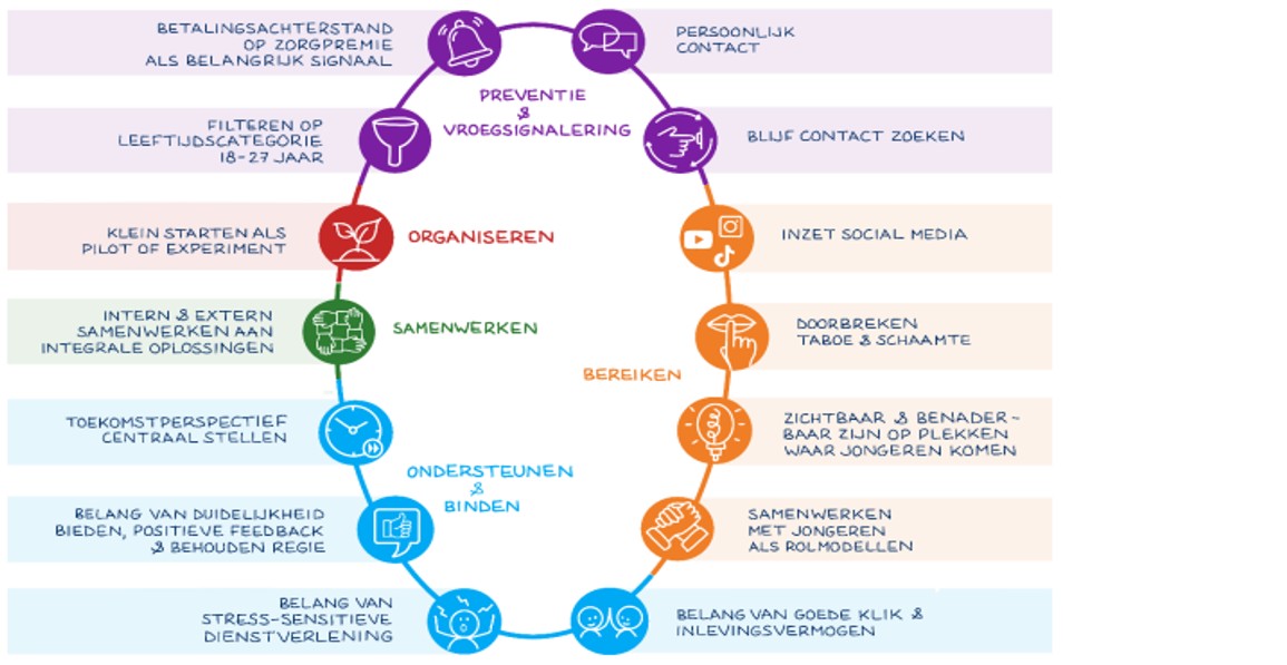 afbeelding binnen de regeling