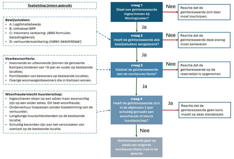 afbeelding binnen de regeling