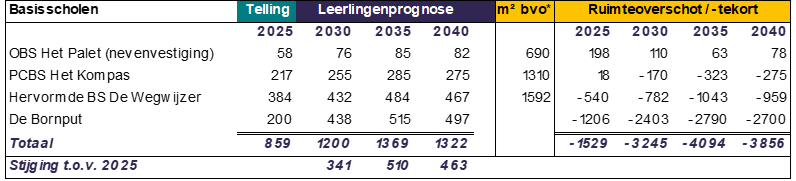 afbeelding binnen de regeling