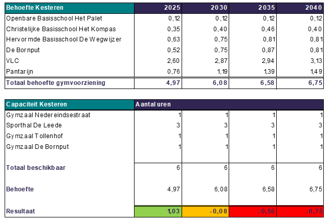 afbeelding binnen de regeling