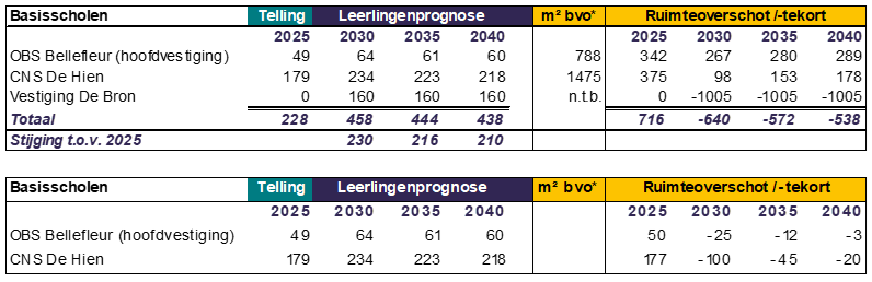 afbeelding binnen de regeling