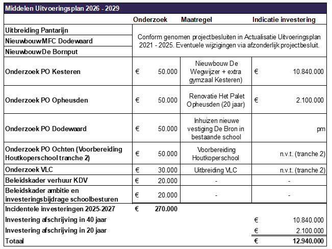 afbeelding binnen de regeling