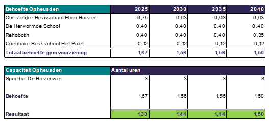 afbeelding binnen de regeling